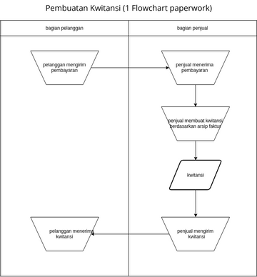 Flowchart Paperwork Kwitansi Visual Paradigm User Contributed